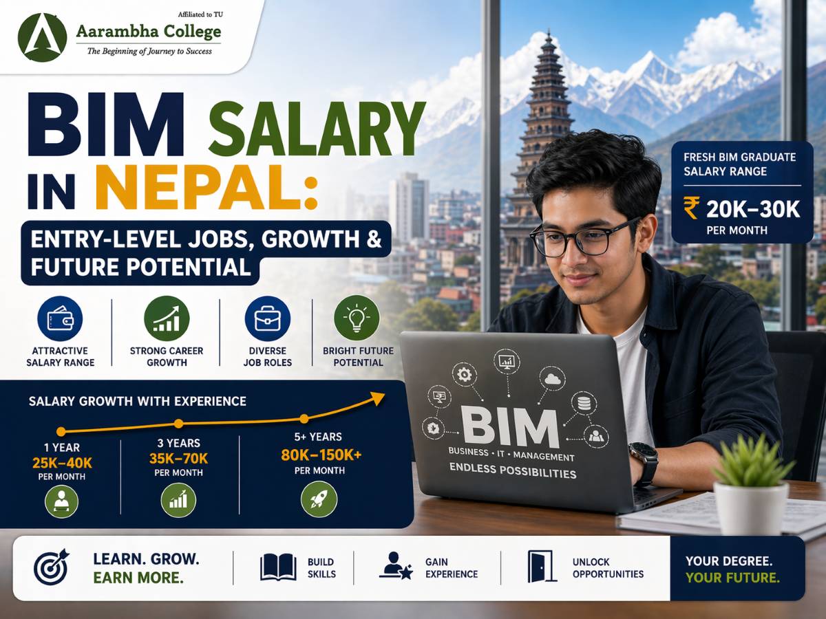 BIM Salary in Nepal: Entry-level jobs, Growth & Future Potential